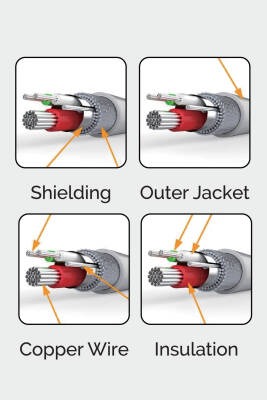 HM-525 USB to Type-C Şarj & Data Kablosu 3.0A - 2