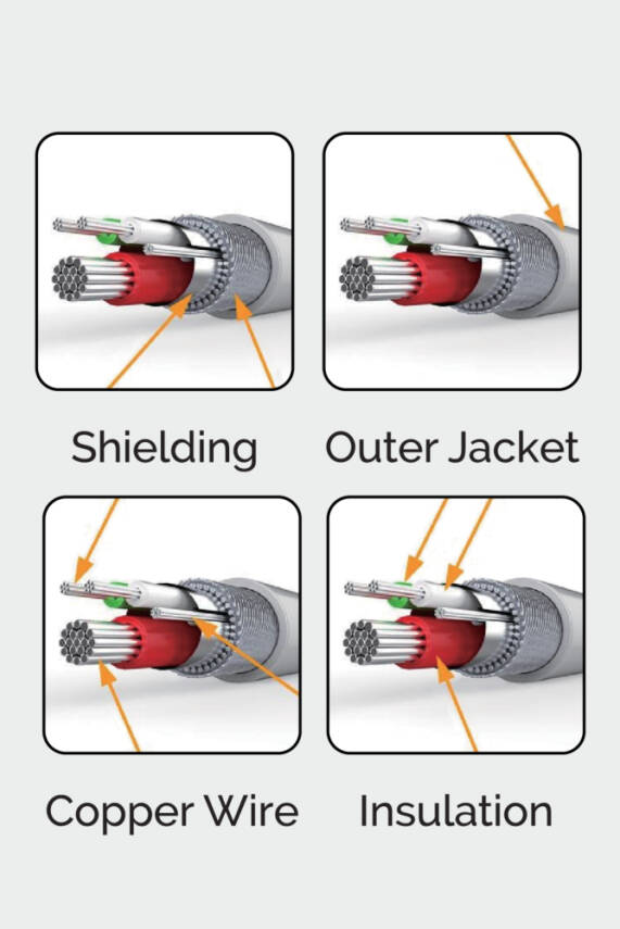 HM-525 USB to Type-C Şarj & Data Kablosu 3.0A - 2