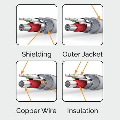 HM-525 USB to Type-C Şarj & Data Kablosu 3.0A - 2