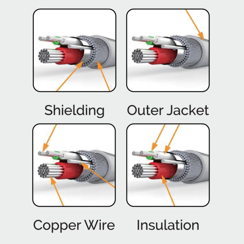 HM-525 USB to Type-C Şarj & Data Kablosu 3.0A - 2
